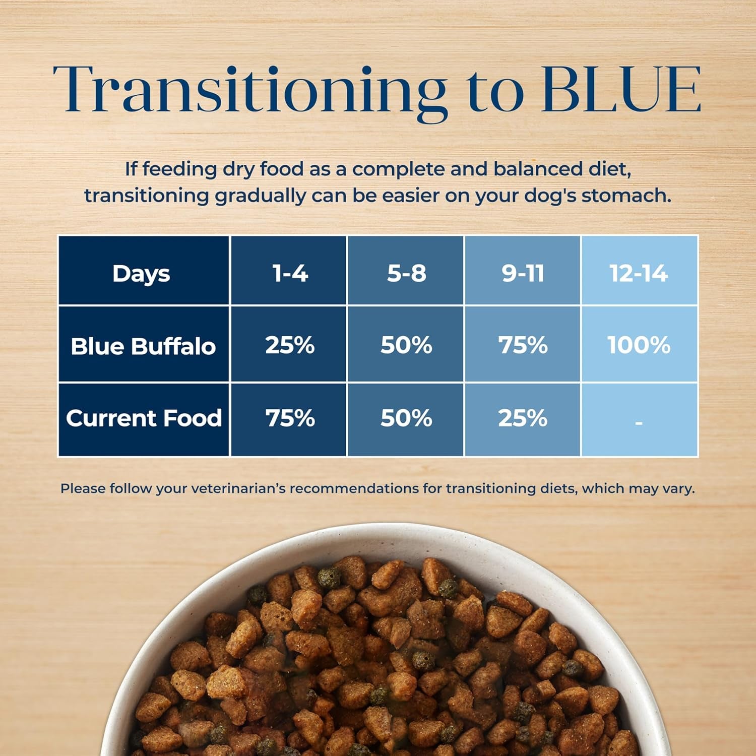 Blue Buffalo Basics Grain-Free Adult Dry Dog Food, Skin & Stomach Care, Limited Ingredient Diet for Dogs