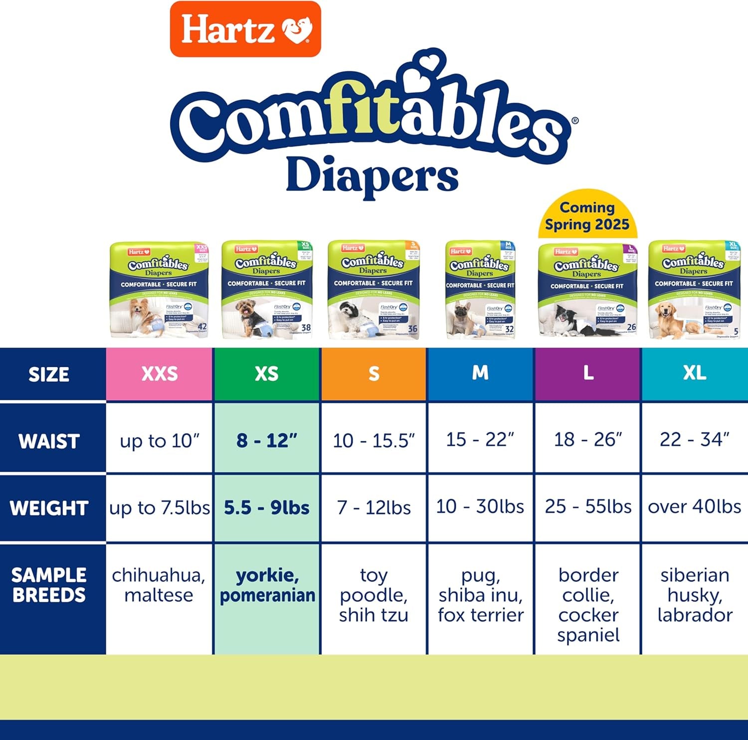 Hartz® Comfitables® Disposable Dog Diapers, Comfortable & Secure Fit, Easy to Put On, Super Absorbent Male and Female Diaper