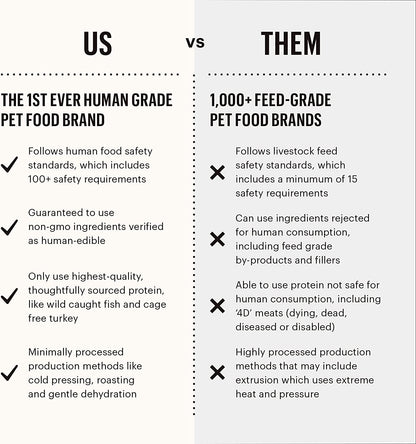 The Honest Kitchen Human Grade Dehydrated Whole Grain Dog Food - Complete Meal or Topper