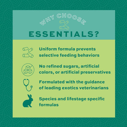 Essentials Adult Rabbit Food - All Natural Adult Rabbit Pellets- Fiber Rich Formula- All Natural Vitamins & Minerals- No Seeds and Artificial Ingredients- Made in the USA - 25 Lb.