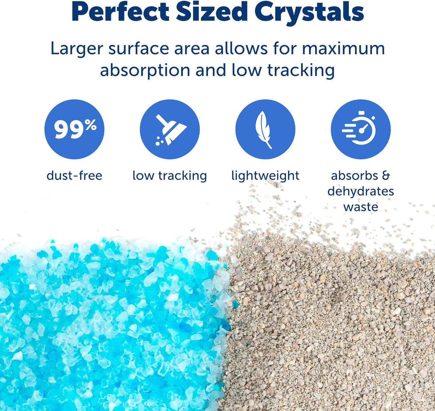 Petsafe Scoopfree Premium Crystal Cat Litter, Superior Odor Control, Absorbs 5X Faster, Low Tracking for Less Mess, Lasts up to 2 Months, Lightly Scented