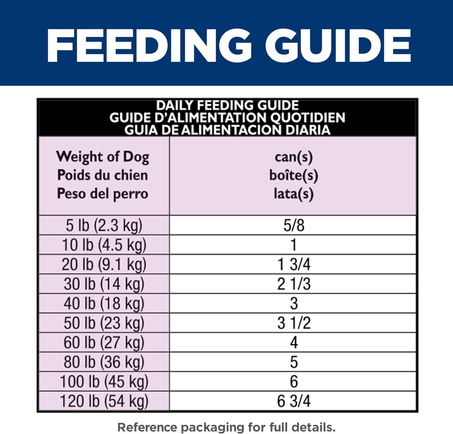 Hill'S Science Diet Adult 1-6, Adult 1-6 Premium Nutrition, Wet Dog Food, Beef & Vegetables Stew