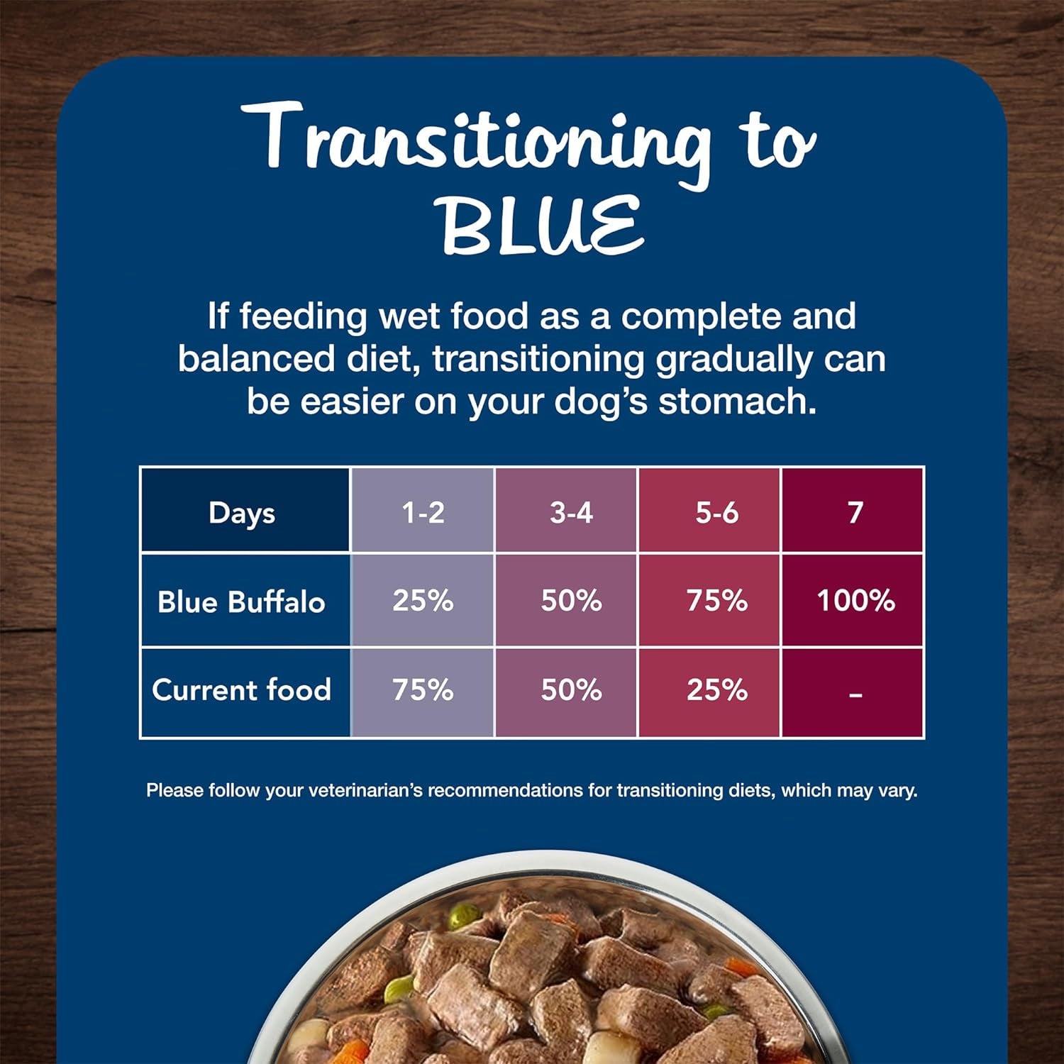 Blue Buffalo Blue'S Stew Grain-Free Wet Dog Food, Made with Natural Ingredients, Hearty Beef Stew