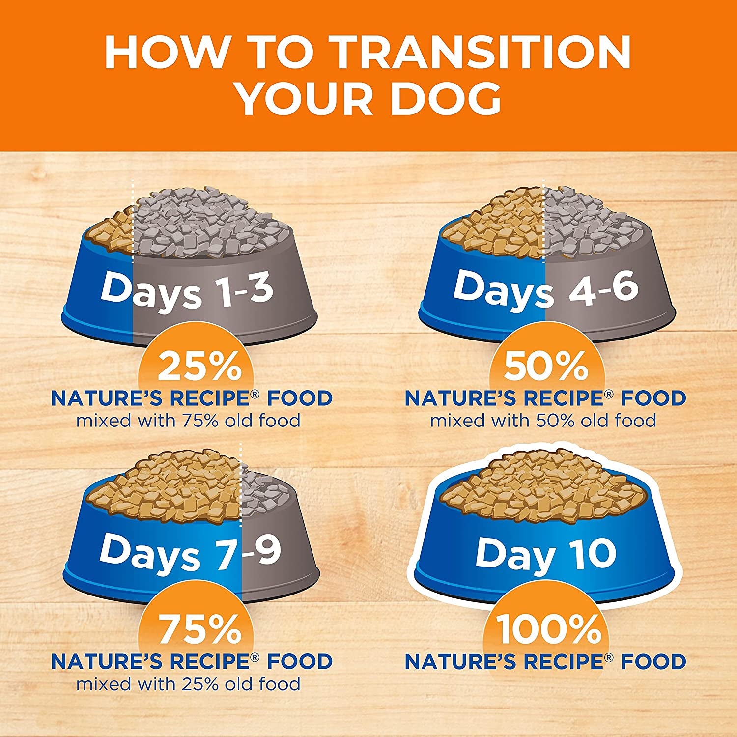 Nature’S Recipe Mature Lamb & Brown Rice Recipe Dry Dog Food