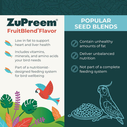 Zupreem Bird Pellets, Daily Bird Food for Parrot, Core Nutrition for Birds