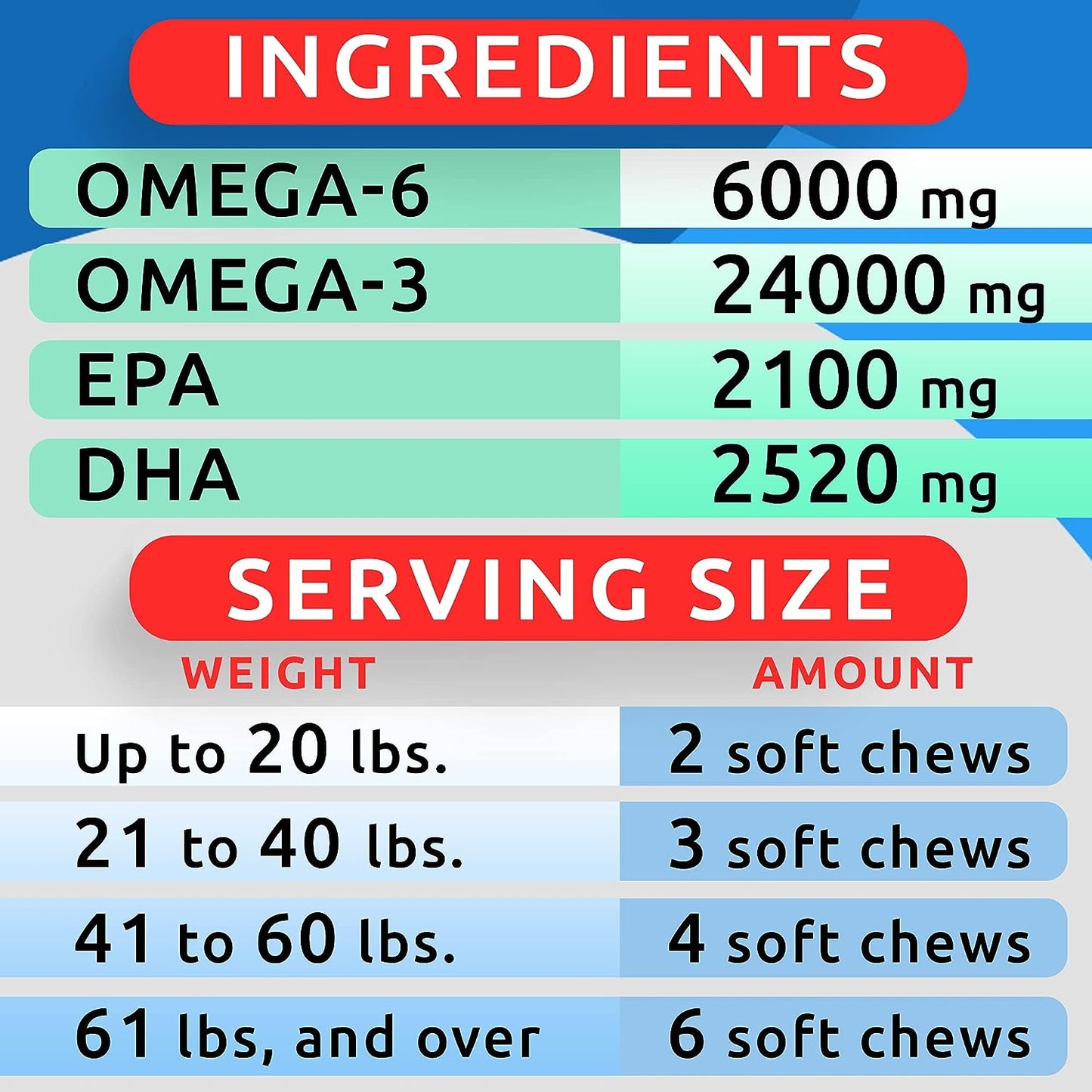 BARK&SPARK Omega 3 for Dogs - 180 Fish Oil Treats for Dog Shedding, Skin Allergy, Itch Relief, Hot Spots Treatment - Joint Health - Skin and Coat Supplement - EPA & DHA Fatty Acids