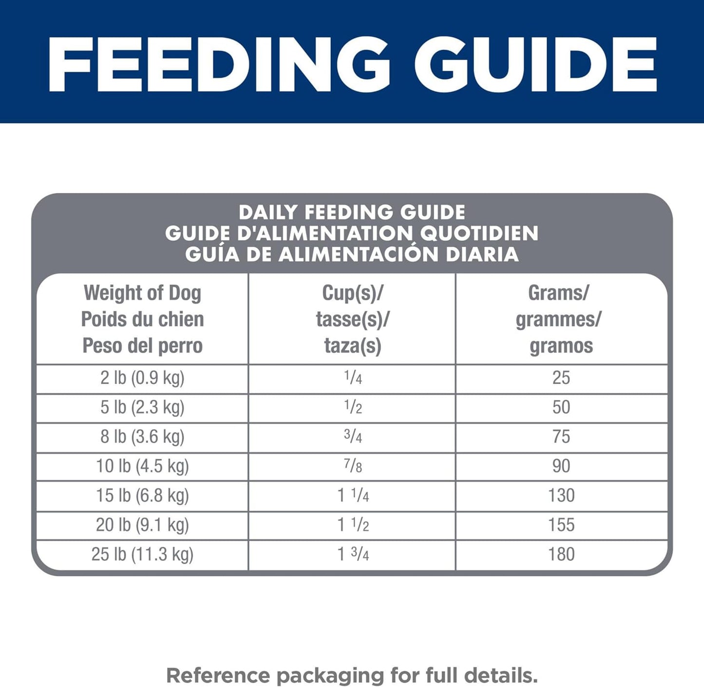 Sensitive Stomach & Skin, Adult 1-6, Small & Mini Breeds Stomach & Skin Sensitivity Support, Dry Dog Food, Chicken Recipe, 4 Lb Bag