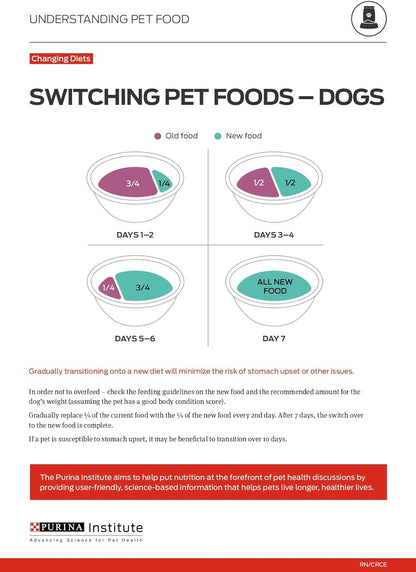 Purina Pro Plan Sensitive Skin and Stomach Dog Food Dry, Adult Salmon & Rice Formula, Digestive Health - 40 Lb. Bag