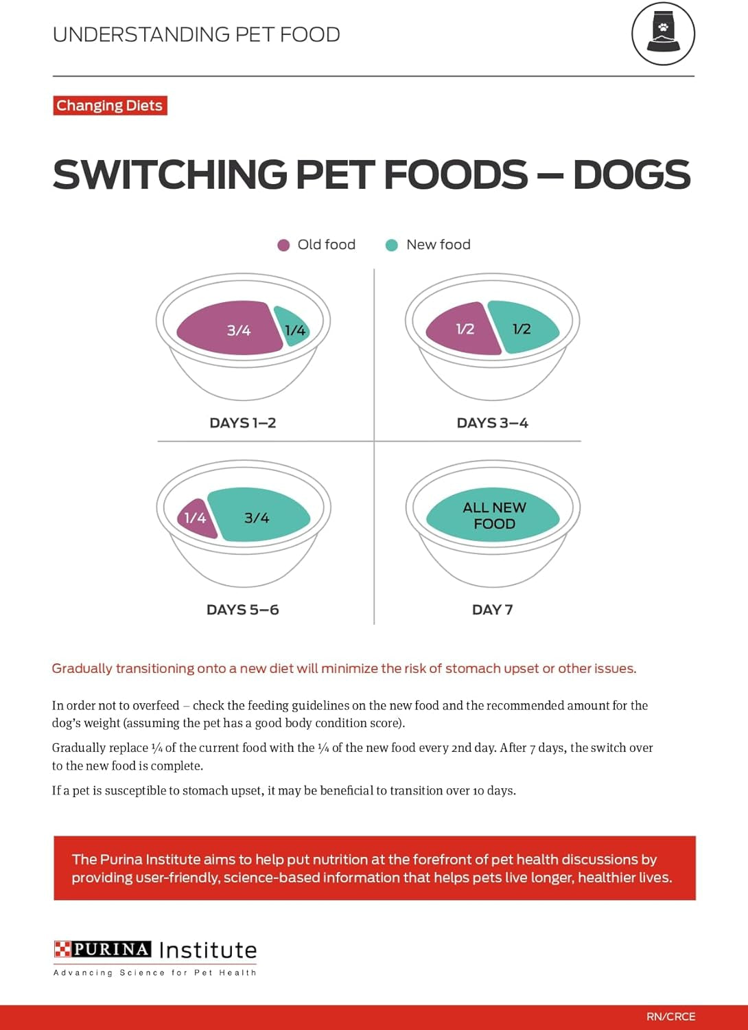 Purina Pro Plan Sensitive Skin and Stomach Dog Food Salmon and Rice Formula