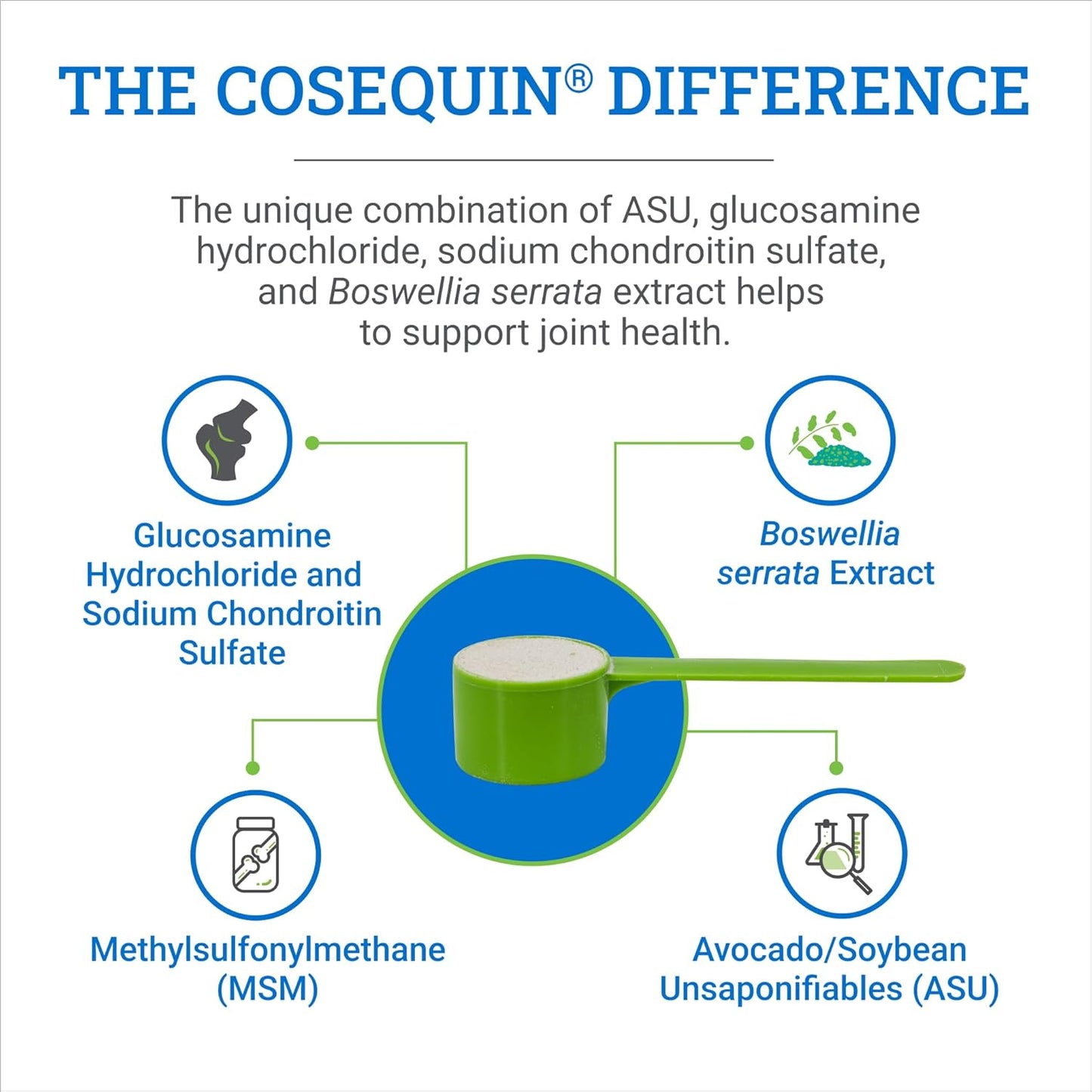 Nutramax Cosequin ASU Joint Health Supplement for Horses - Powder with Glucosamine, Chondroitin, ASU, and MSM