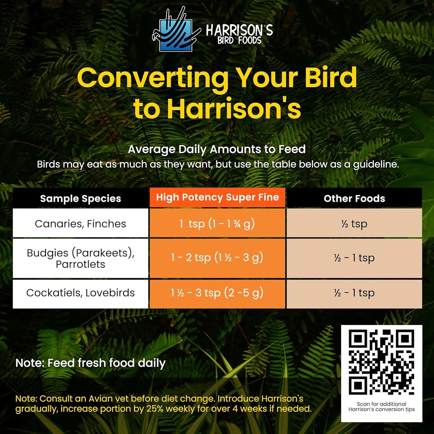 Harrison'S Bird Foods, Certified Organic Non-Gmo Bird Food