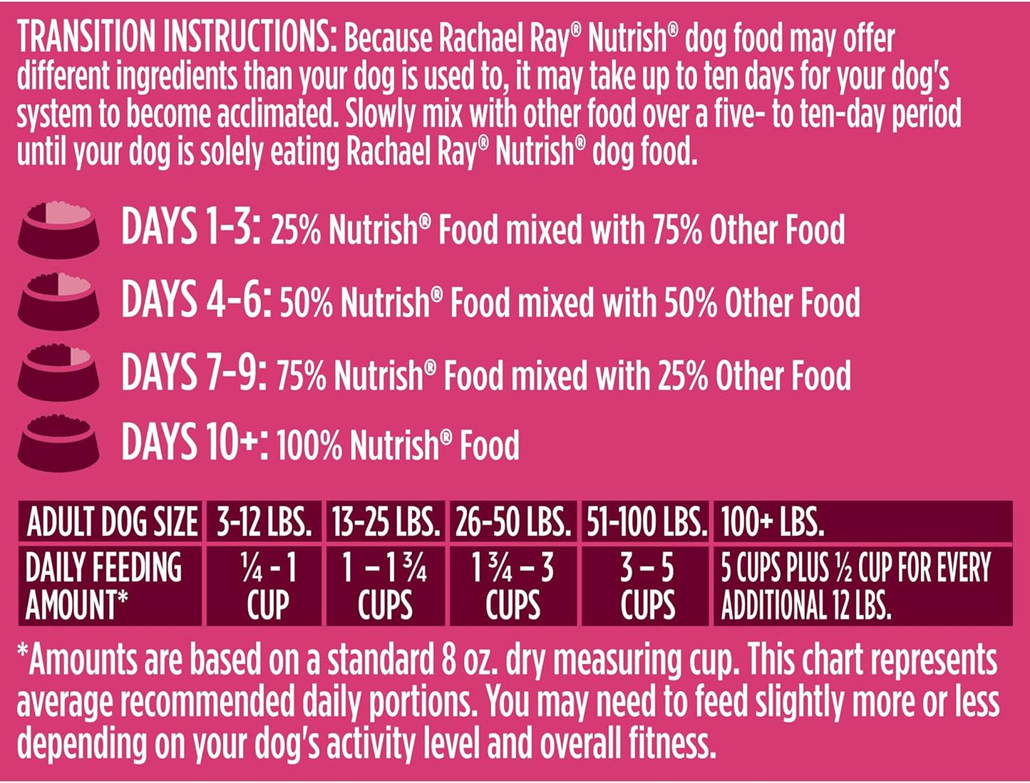 Rachael Ray Nutrish PEAK Natural Dry Dog Food, Open Prairie Recipe with Beef, Venison & Lamb, Grain Free (Packaging May Vary)