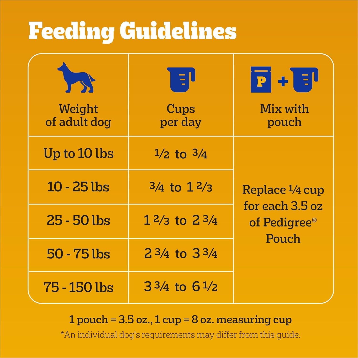 Pedigree High Protein Adult Dry Dog Food, Beef and Lamb Flavor