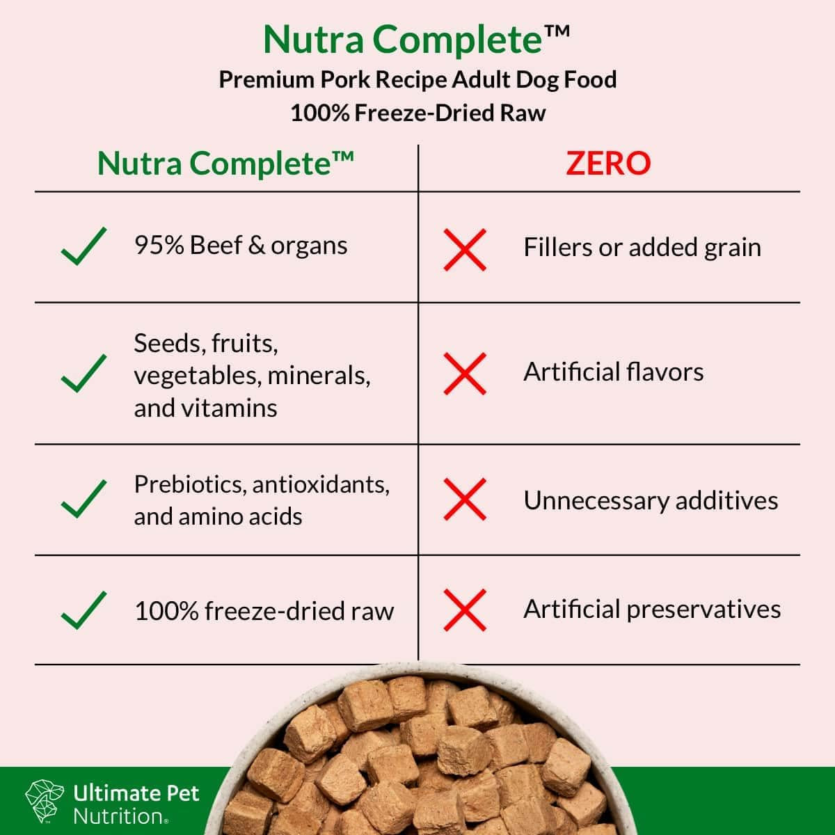 ULTIMATE PET NUTRITION Nutra Complete, 100% Freeze Dried Veterinarian Formulated Raw Dog Food with Antioxidants Prebiotics and Amino Acids