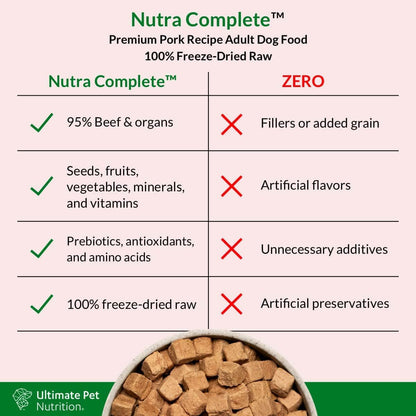 ULTIMATE PET NUTRITION Nutra Complete, 100% Freeze Dried Veterinarian Formulated Raw Dog Food with Antioxidants Prebiotics and Amino Acids