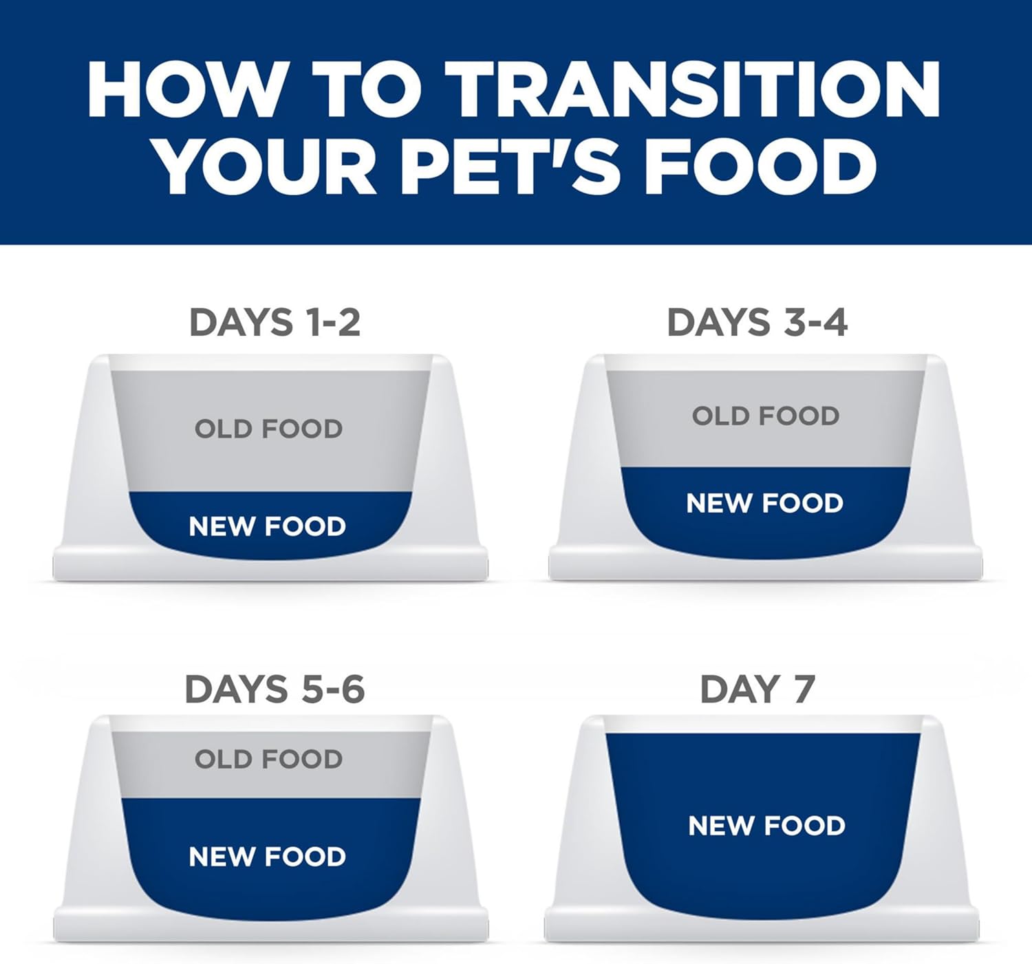 Sensitive Stomach & Skin, Adult 1-6, Stomach & Skin Sensitivity Support, Small Kibble, Dry Dog Food, Chicken Recipe