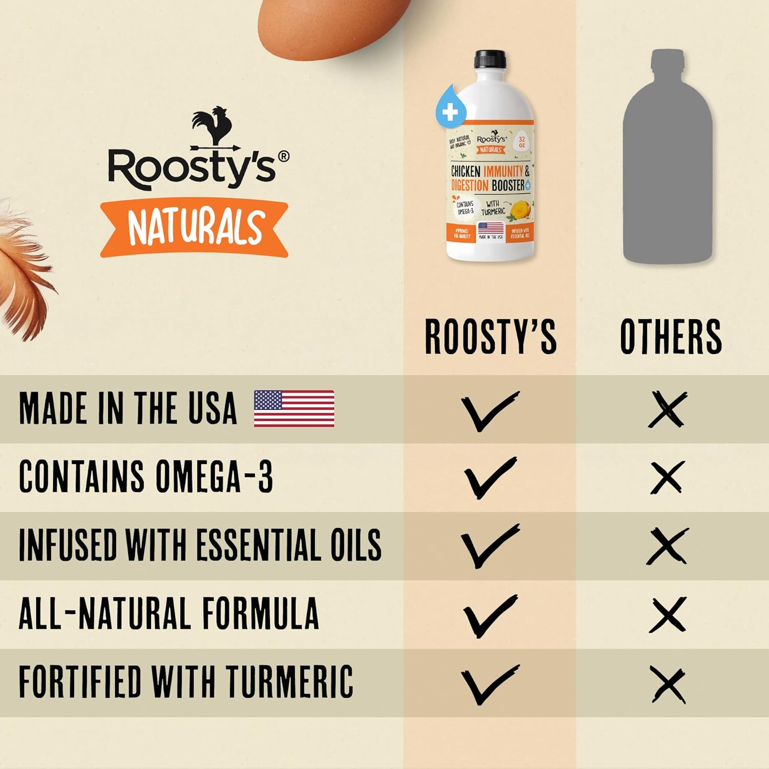 Naturals Chicken Immunity & Digestion Booster | 32Oz Chicken Supplements | Omega-3 Chicken Vitamins and Supplements | Poultry Vitamins for Chickens | Bird Health Supplies