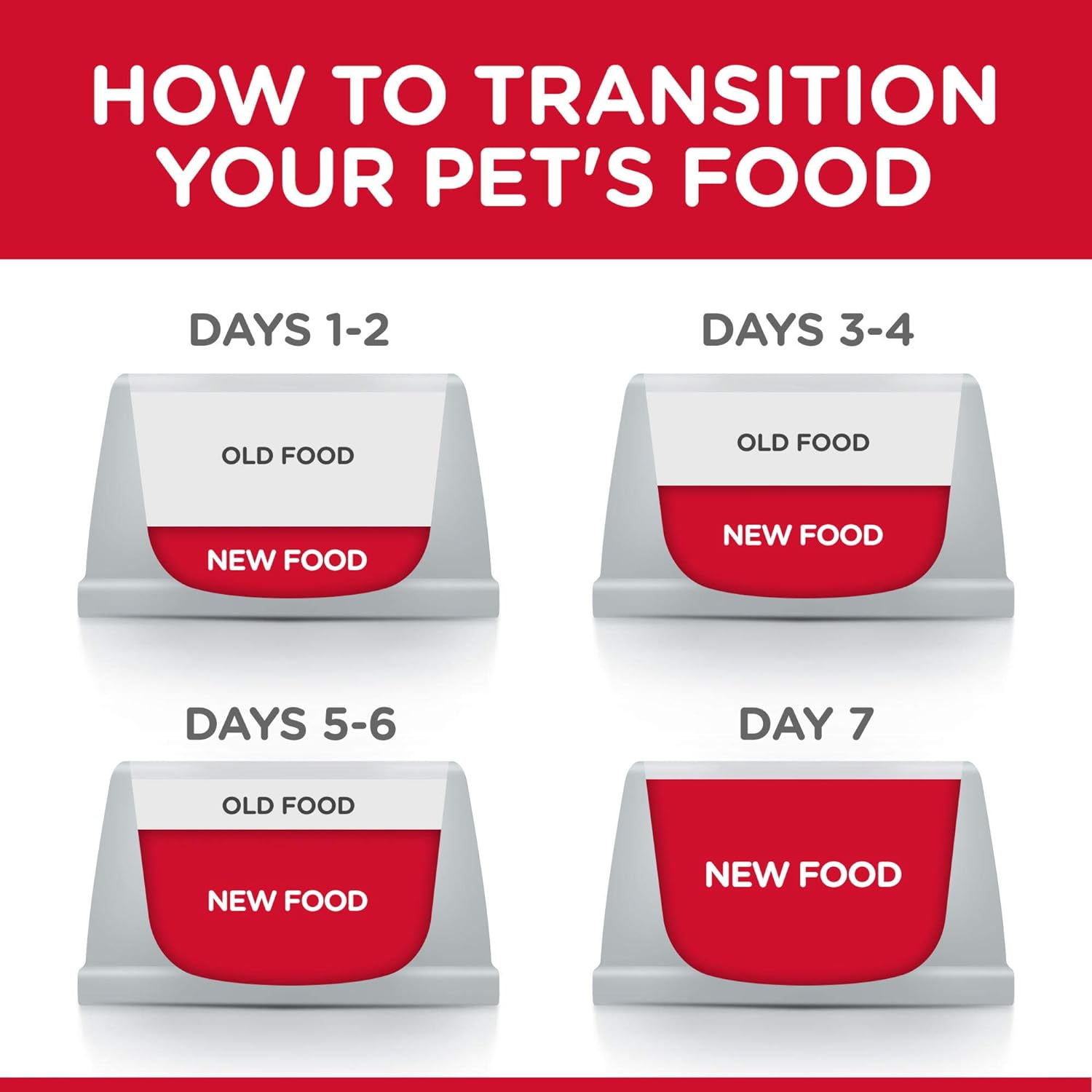 Wet Dog Food, Adult, Sensitive Stomach & Skin, Tender Turkey & Rice Stew