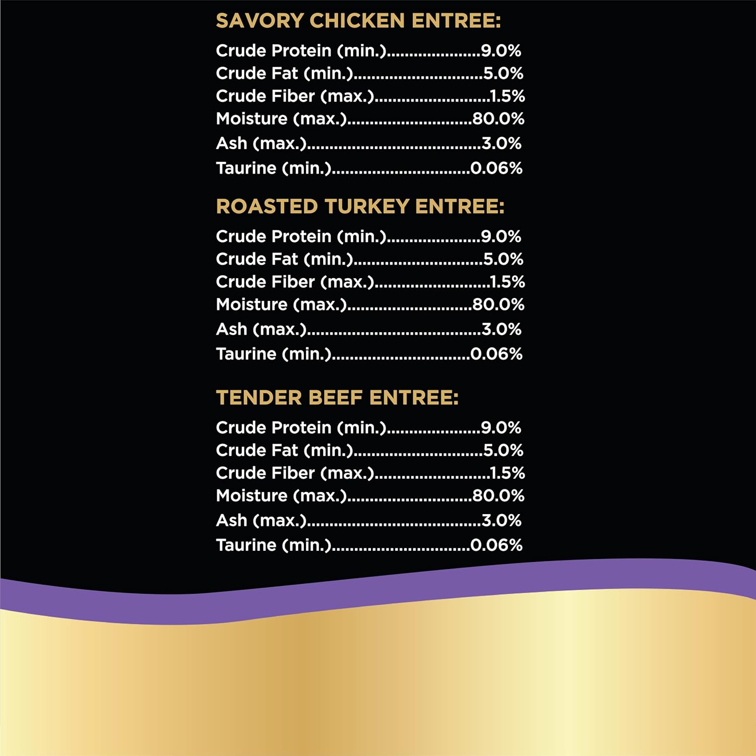 SHEBA Perfect Portions Paté Wet Cat Food Trays, Savory Chicken, Roasted Turkey, and Tender Beef Entrée, Easy Peel Twin-Pack Trays