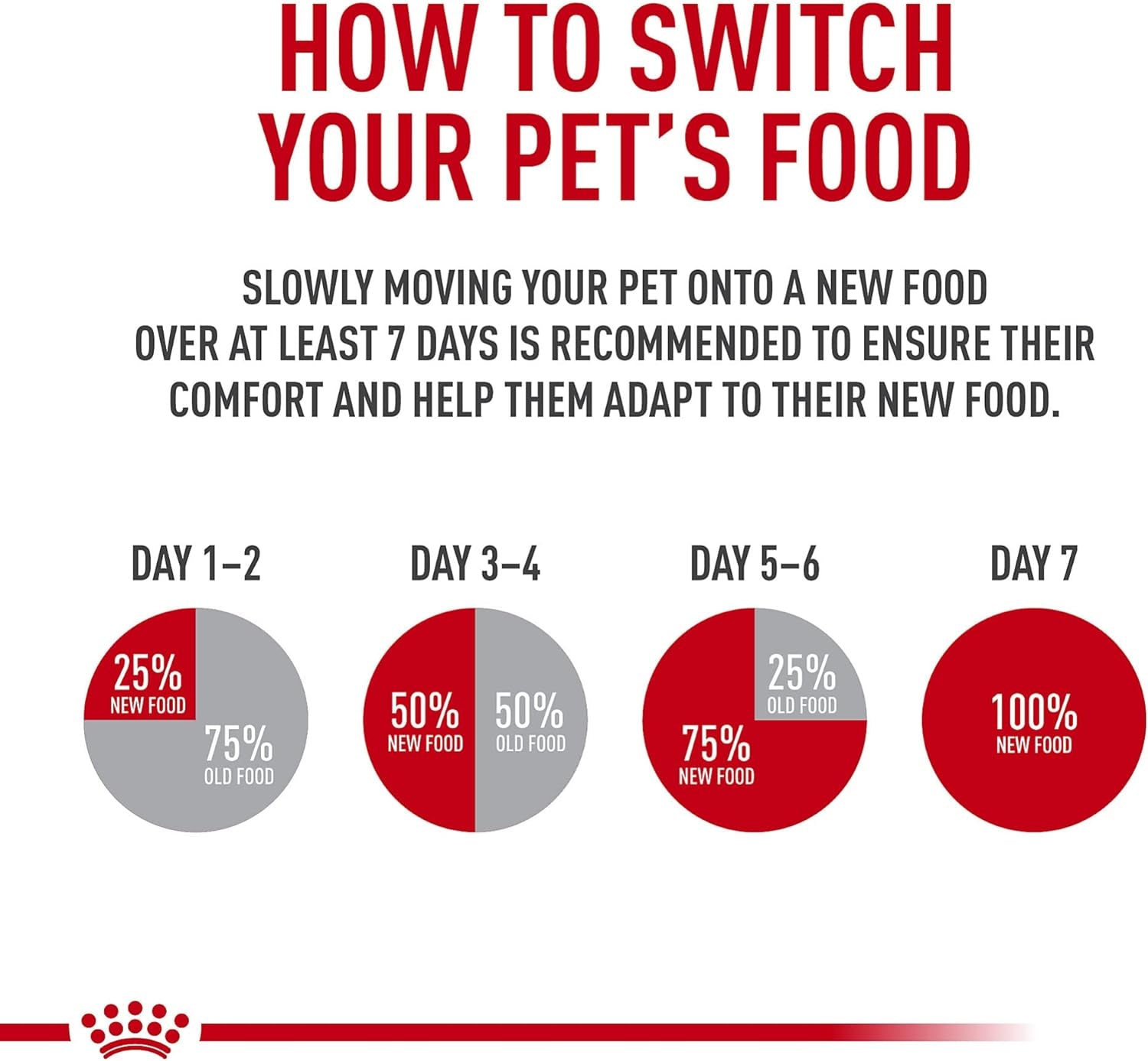 Royal Canin Size Health Nutrition X-Small Breed Dry Puppy Food, Supports Brain Development, Immune Support and Digestive Health