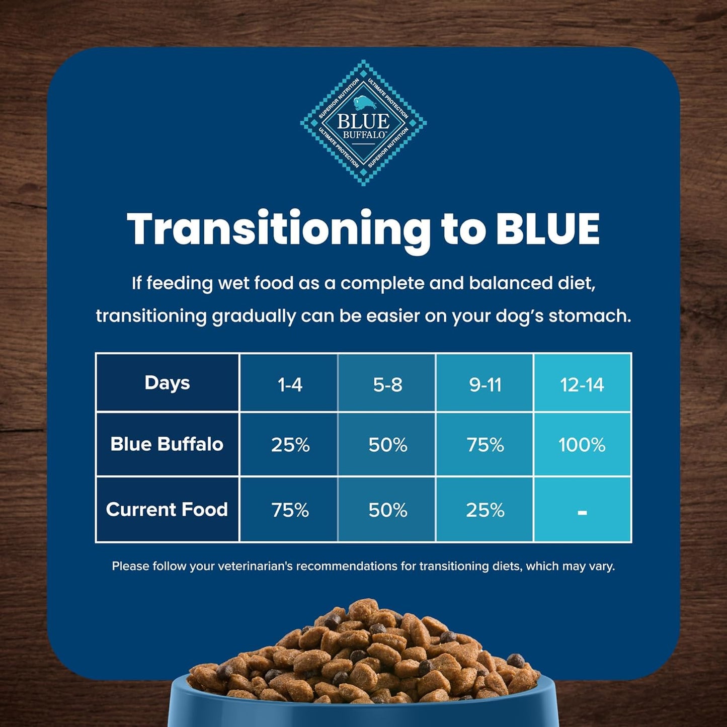 Blue Buffalo Life Protection Formula Large Breed Adult Dry Dog Food, Promotes Joint Health and Lean Muscles, Made with Natural Ingredients