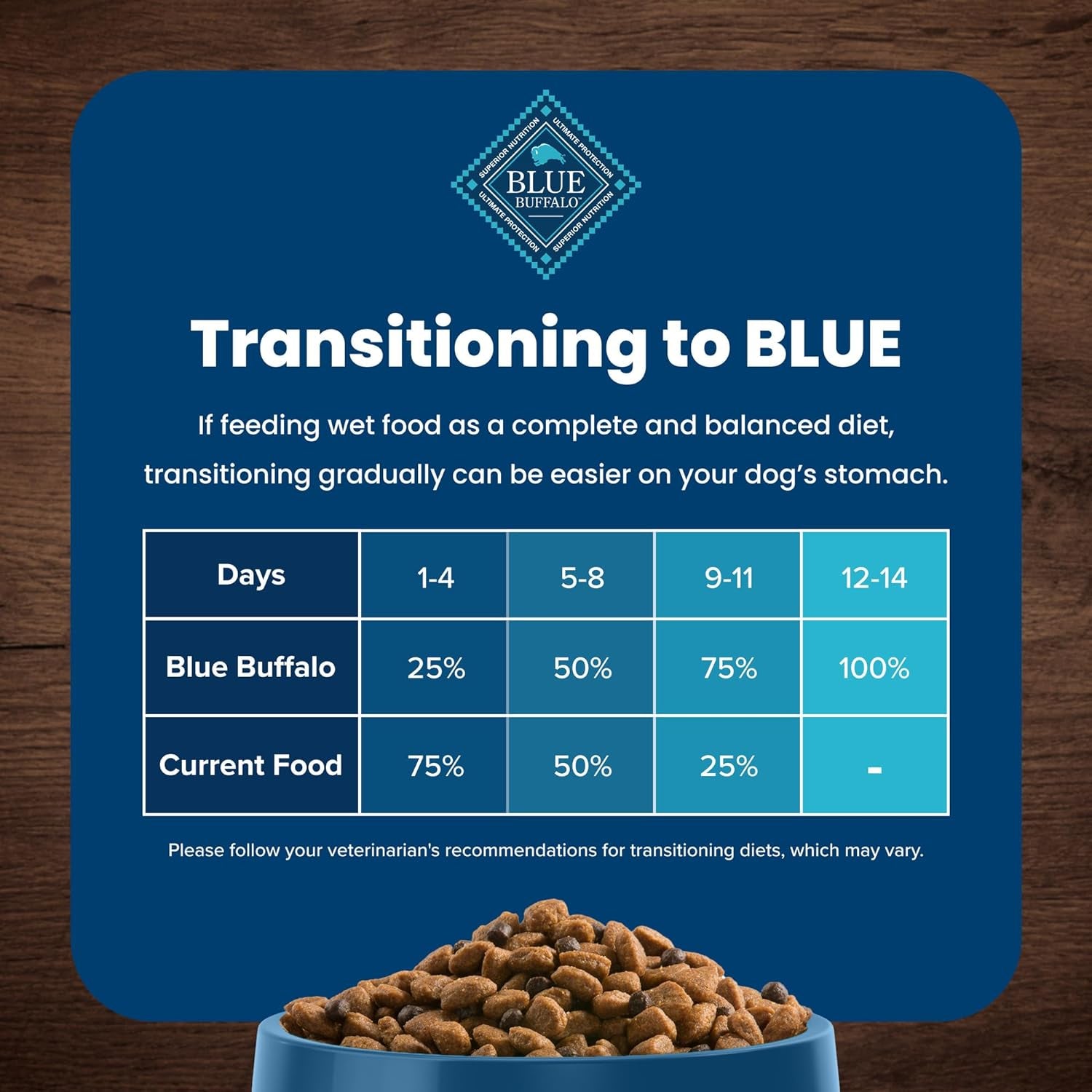 Blue Buffalo Life Protection Formula Large Breed Adult Dry Dog Food, Promotes Joint Health and Lean Muscles, Made with Natural Ingredients