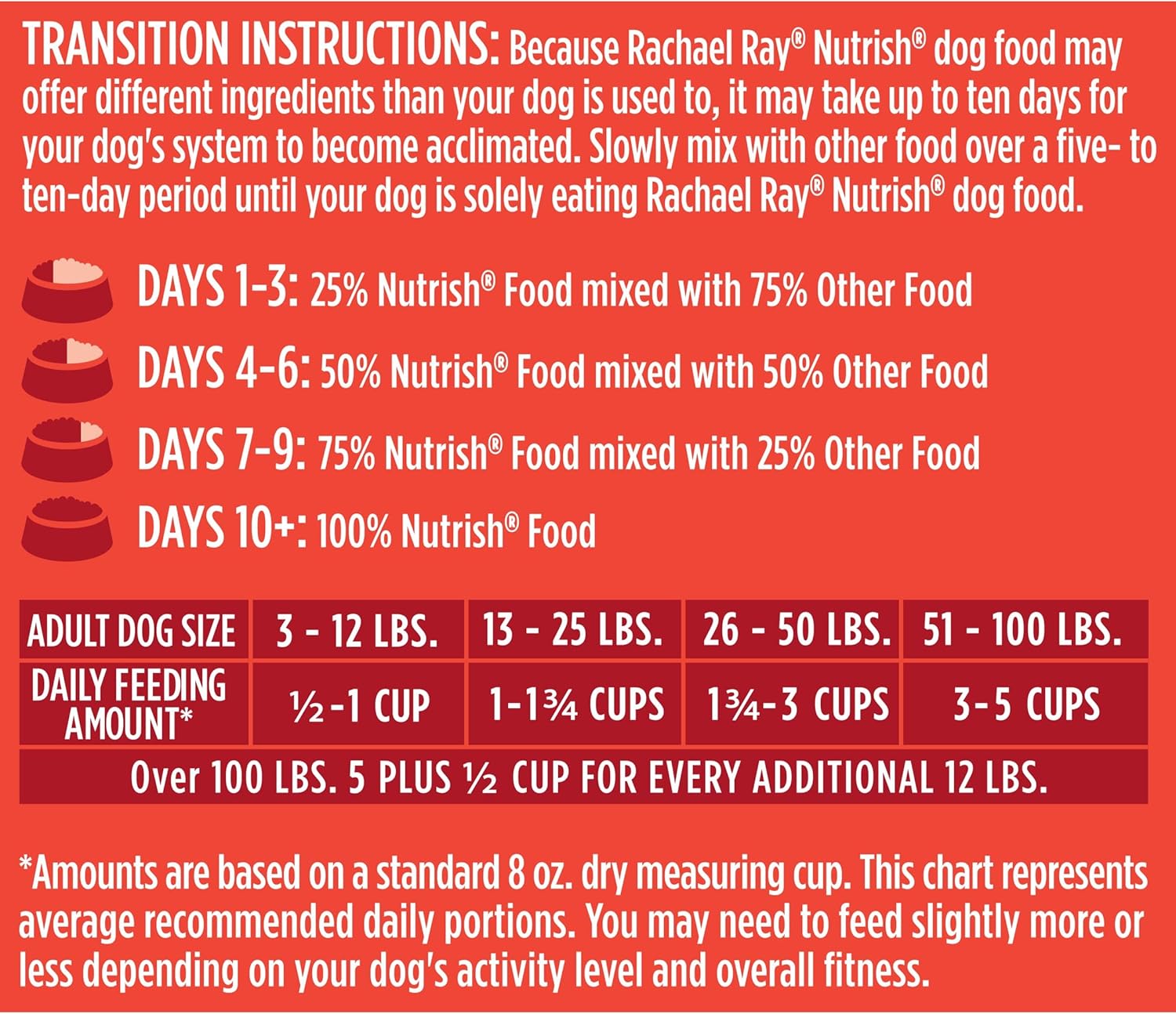 Nutrish Rachael Ray Premium Natural Dry Dog Food, Real Beef, Pea, & Brown Rice Recipe