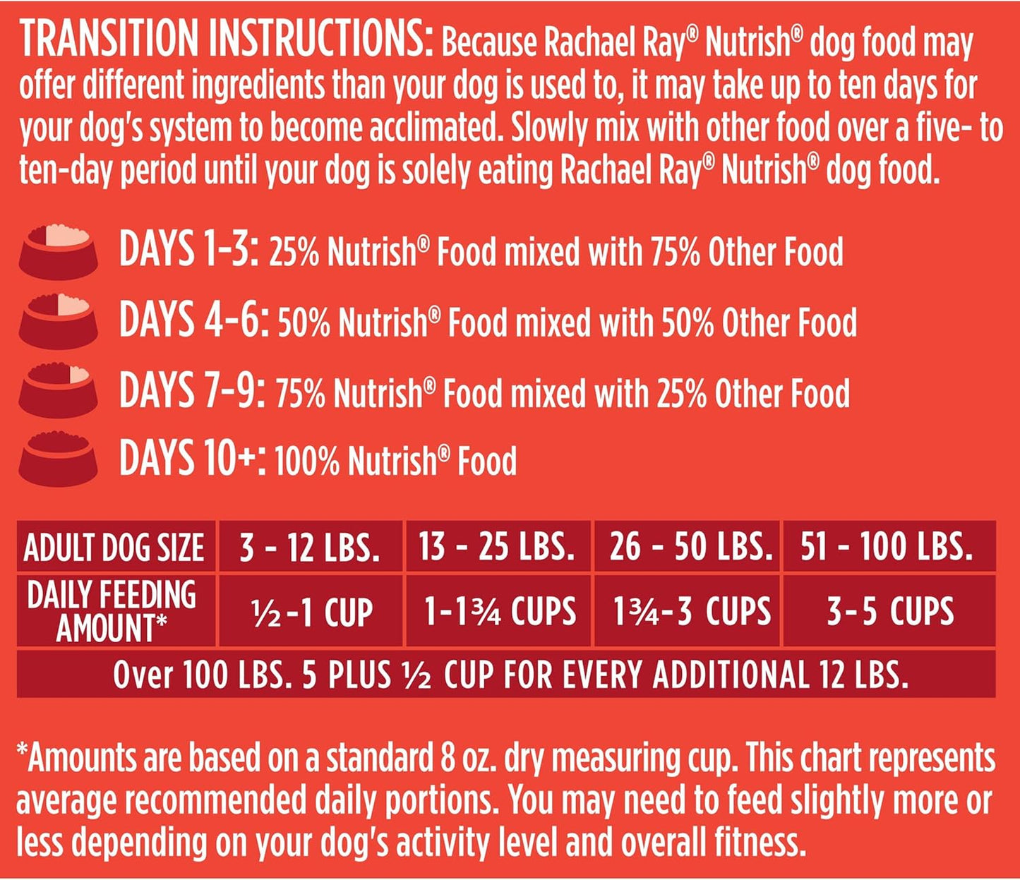 Nutrish Rachael Ray Premium Natural Dry Dog Food