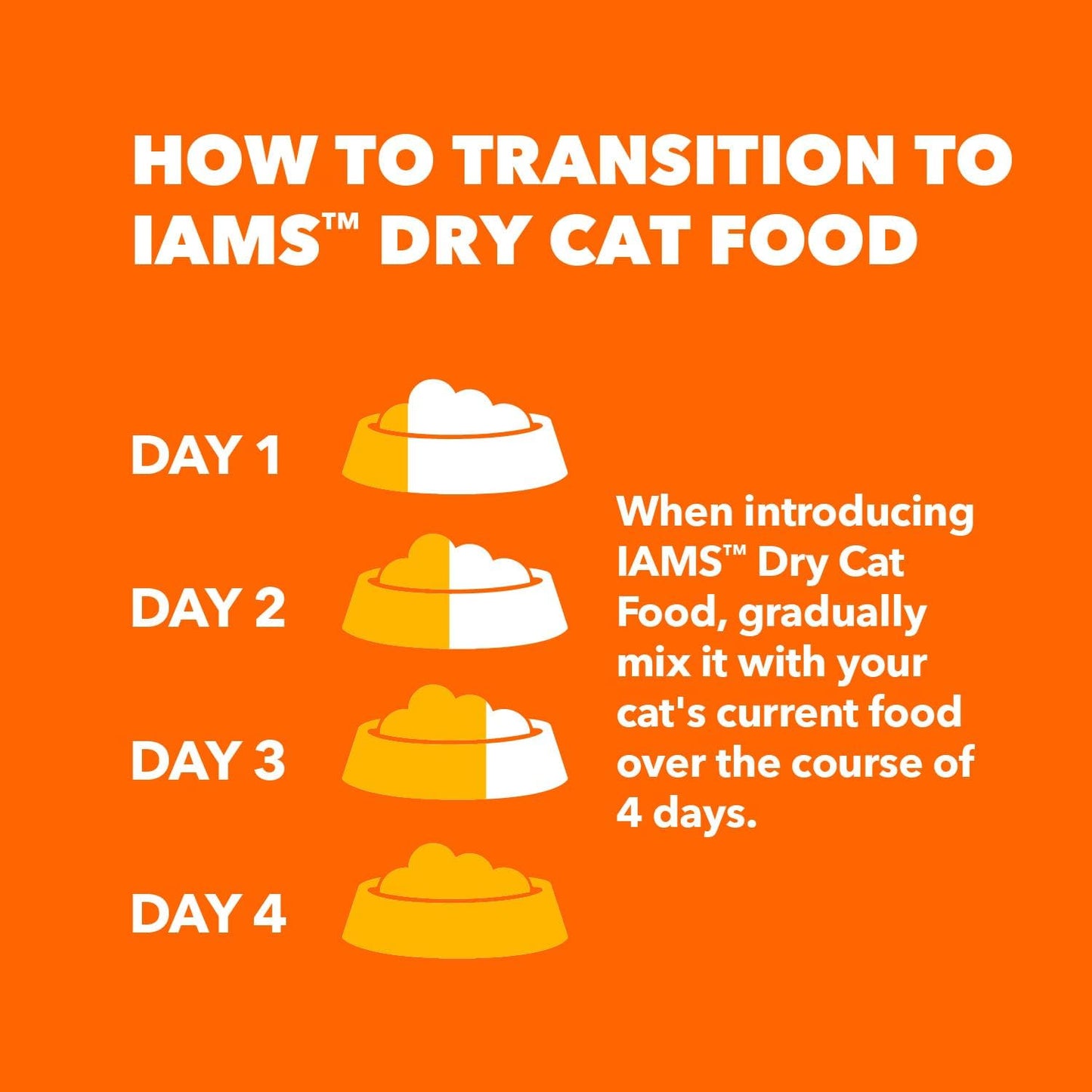 IAMS Proactive Health Healthy Adult Dry Cat Food with Chicken