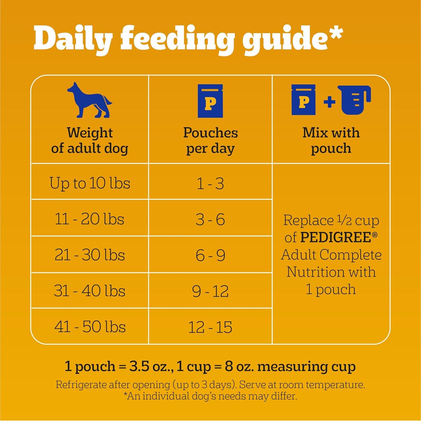 Choice CUTS in Gravy Adult Soft Wet Dog Food