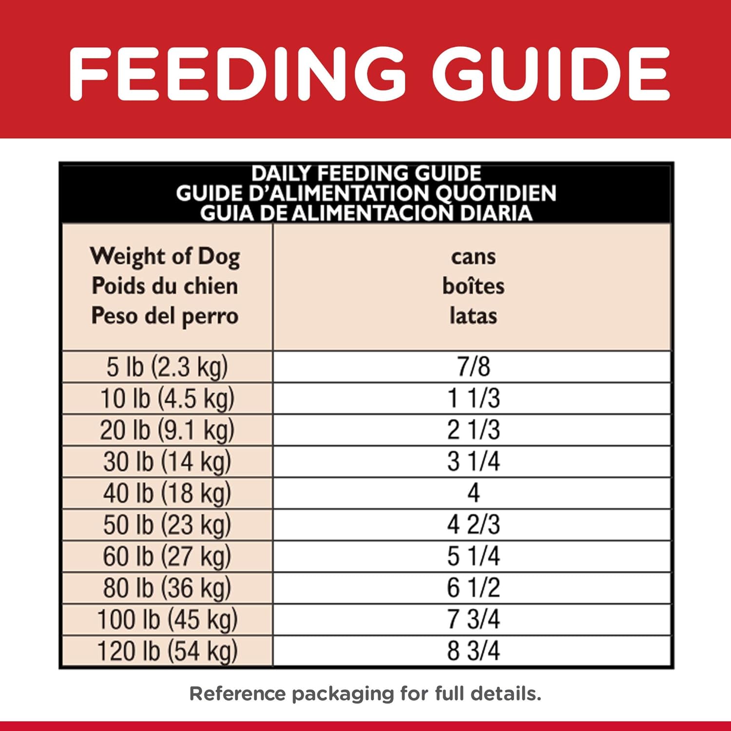 Wet Dog Food, Adult, Sensitive Stomach & Skin, Tender Turkey & Rice Stew