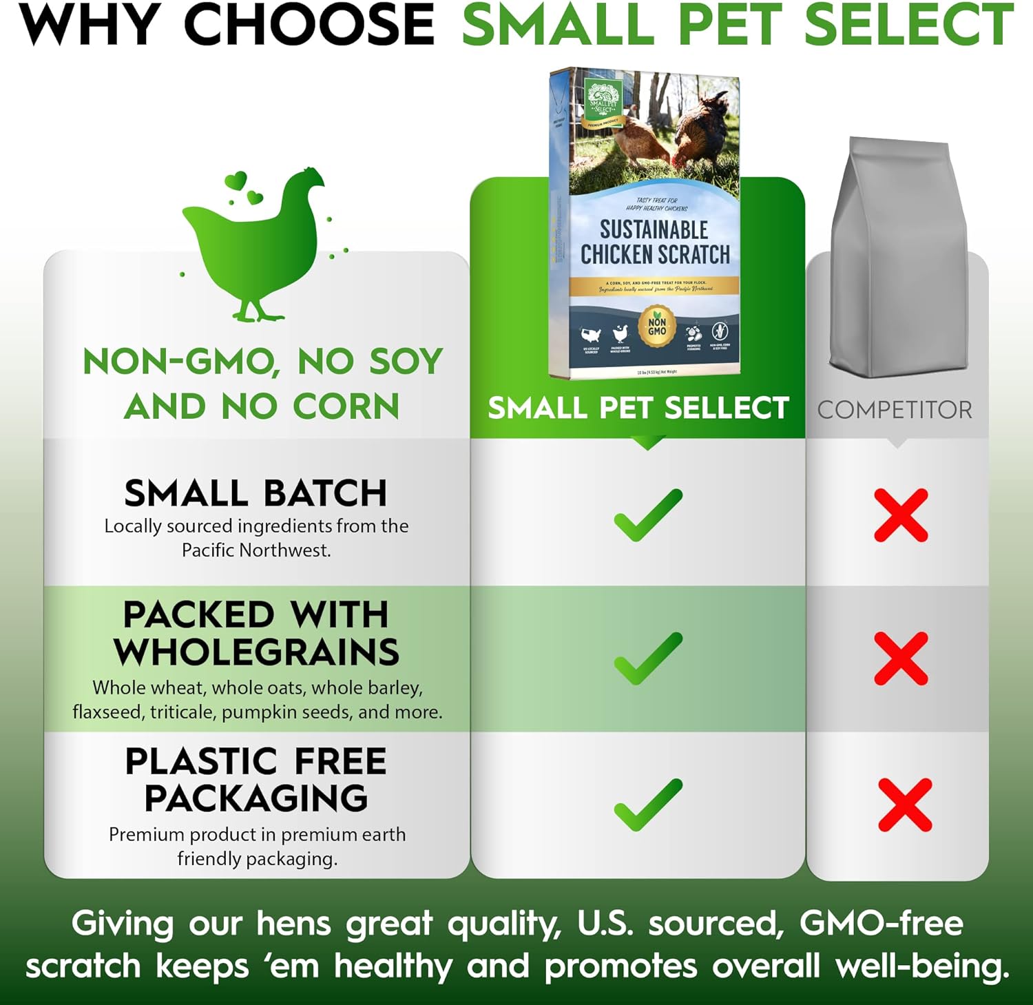 Small Pet Select Sustainable Chicken Scratch