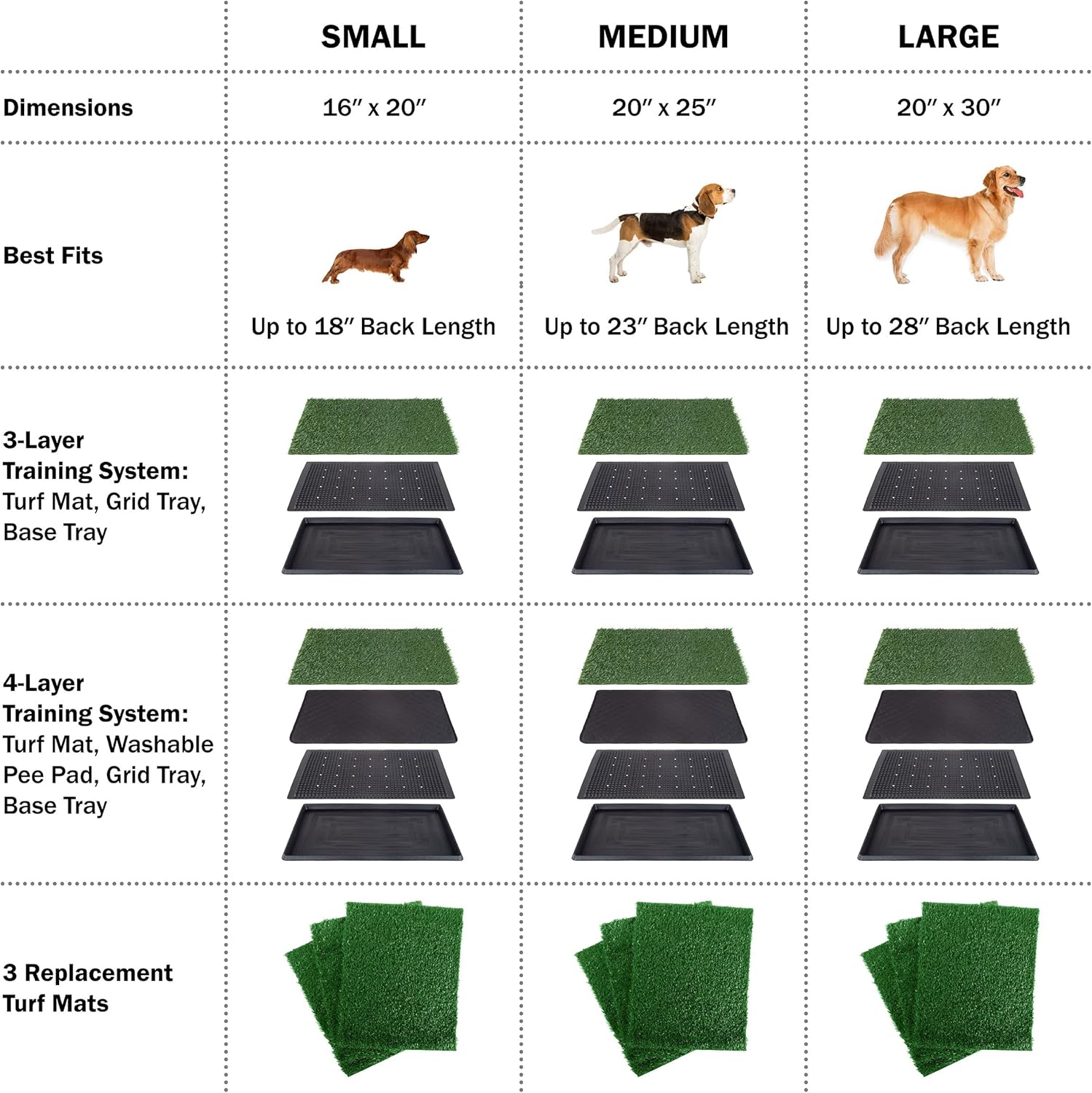 Artificial Grass Puppy Pee Pad for Dogs and Small Pets - Dog Housebreaking Supplies by PETMAKER