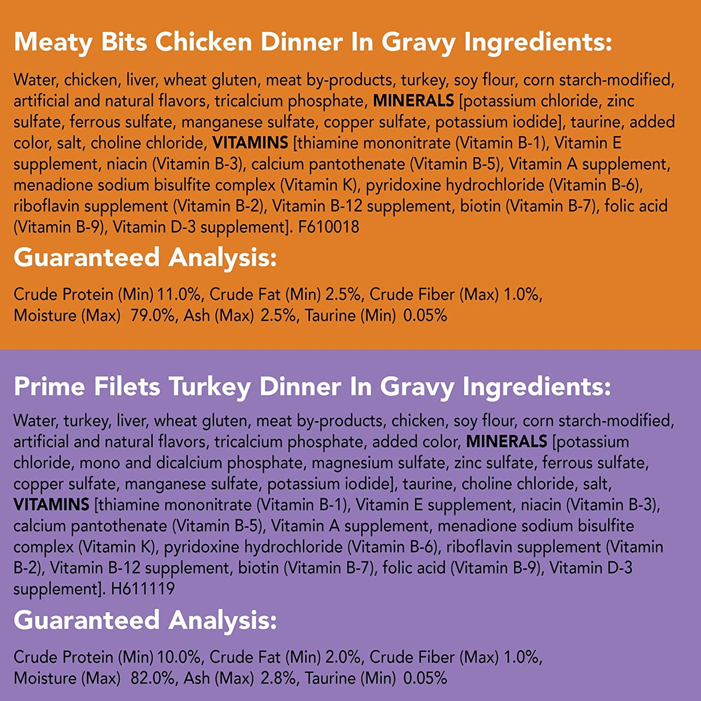 Purina Gravy Wet Cat Food Variety Pack, Poultry Shreds, Meaty Bits & Prime Filets - (Pack of 32) 5.5 Oz. Cans