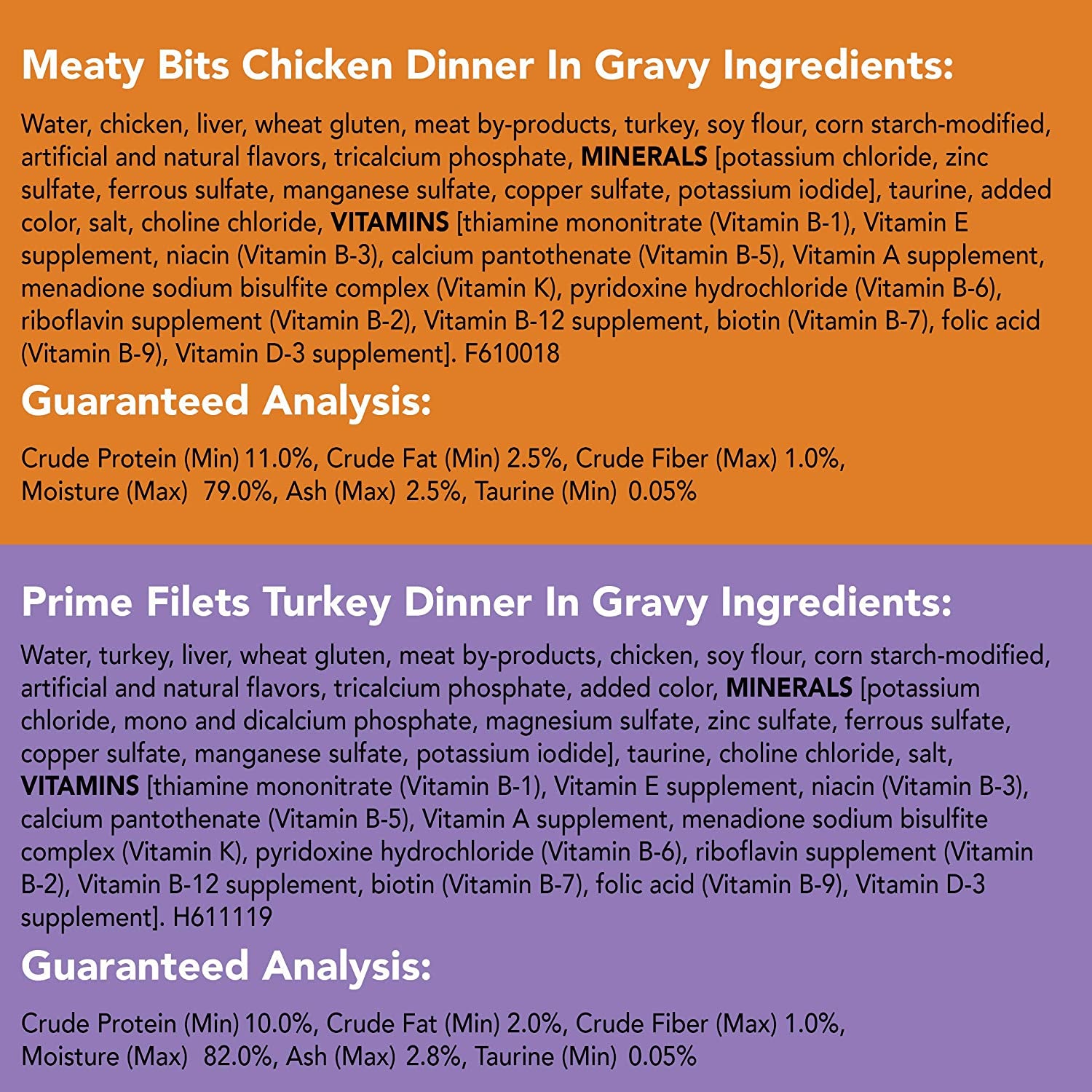 Purina Gravy Wet Cat Food Variety Pack, Poultry Shreds, Meaty Bits & Prime Filets - (Pack of 32) 5.5 Oz. Cans