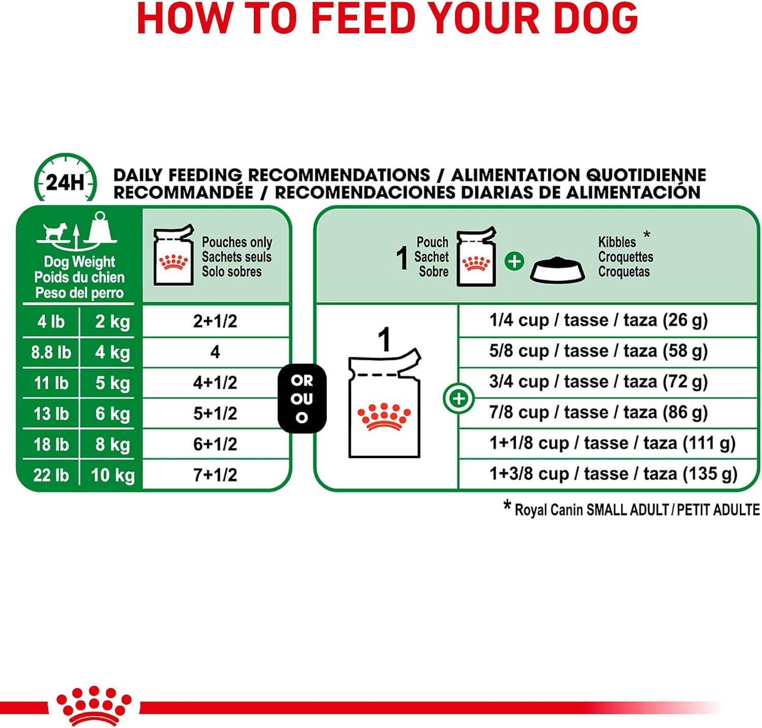 Royal Canin Small Adult Wet Dog Food