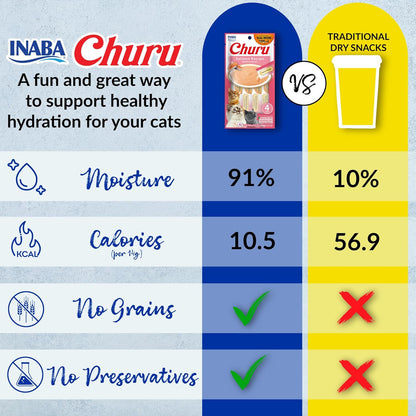 INABA Churu Cat Treats, Lickable, Squeezable Creamy Purée Cat Treat with Green Tea Extract & Taurine