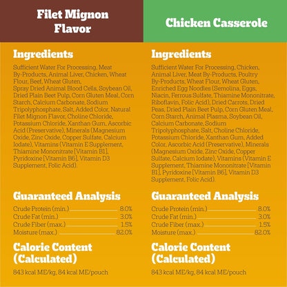 Choice CUTS in Gravy Adult Soft Wet Dog Food