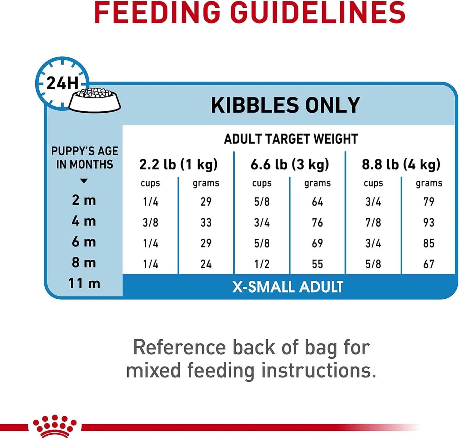 Royal Canin Size Health Nutrition X-Small Breed Dry Puppy Food, Supports Brain Development, Immune Support and Digestive Health