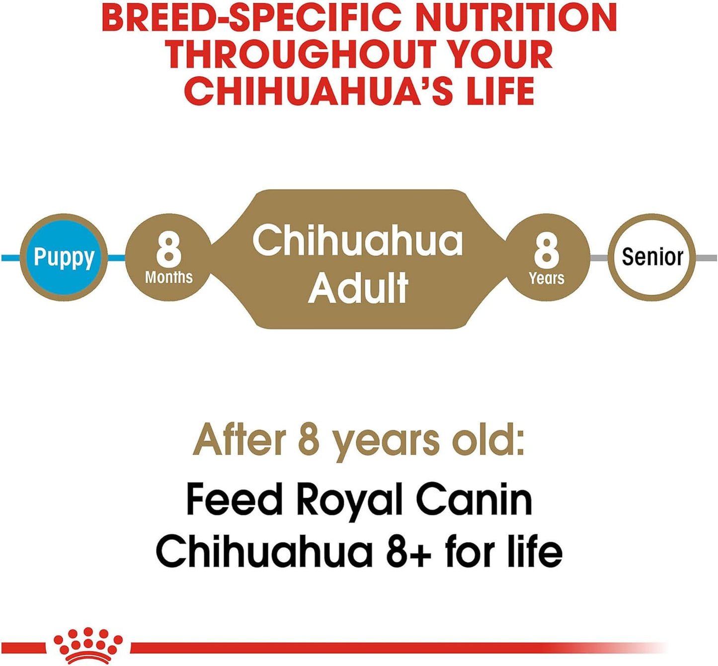 Royal Canin Chihuahua Adult Breed Specific Dry Dog Food