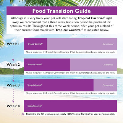 F.M. Brown'S Tropical Carnival, Gourmet Macaw Food Big Bites for Big Beaks, Vitamin-Nutrient Fortified Daily Diet with Probiotics for Digestive Health