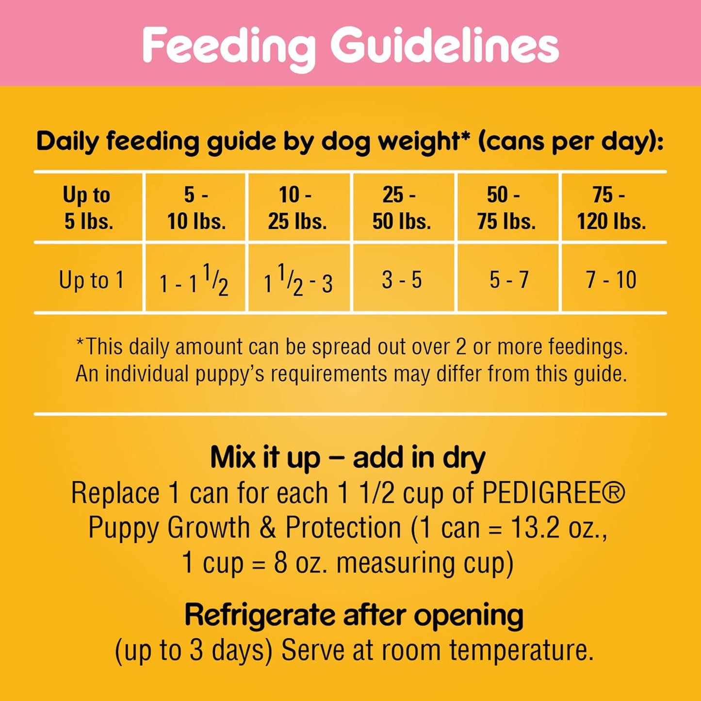 PEDIGREE CHOPPED GROUND DINNER Puppy Canned Soft Wet Dog Food with Chicken & Beef