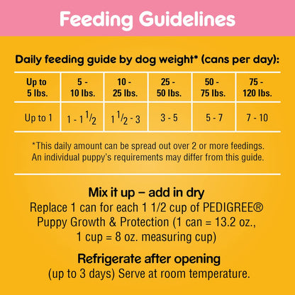 PEDIGREE CHOPPED GROUND DINNER Puppy Canned Soft Wet Dog Food with Chicken & Beef