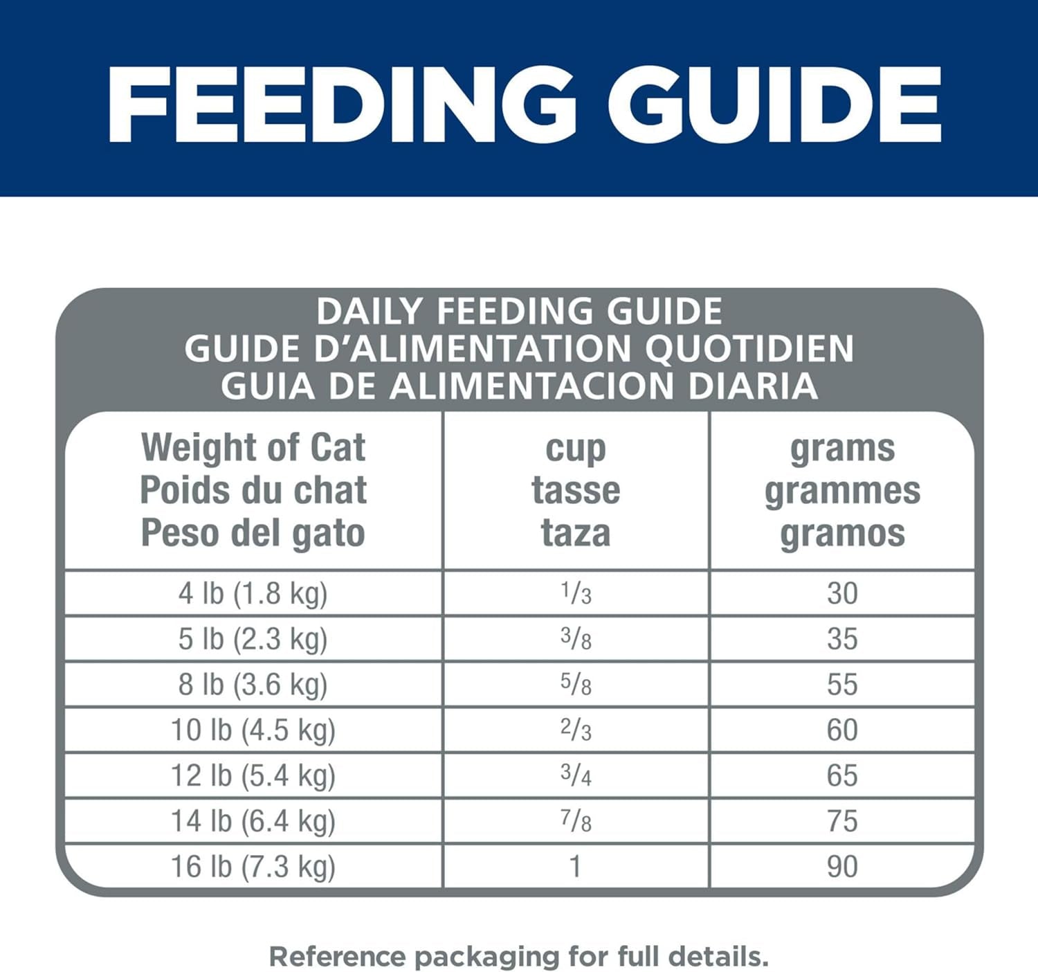 Hill'S Science Diet Indoor, Adult 1-6, Easy Litter Box Cleanup, Dry Cat Food, Chicken Recipe