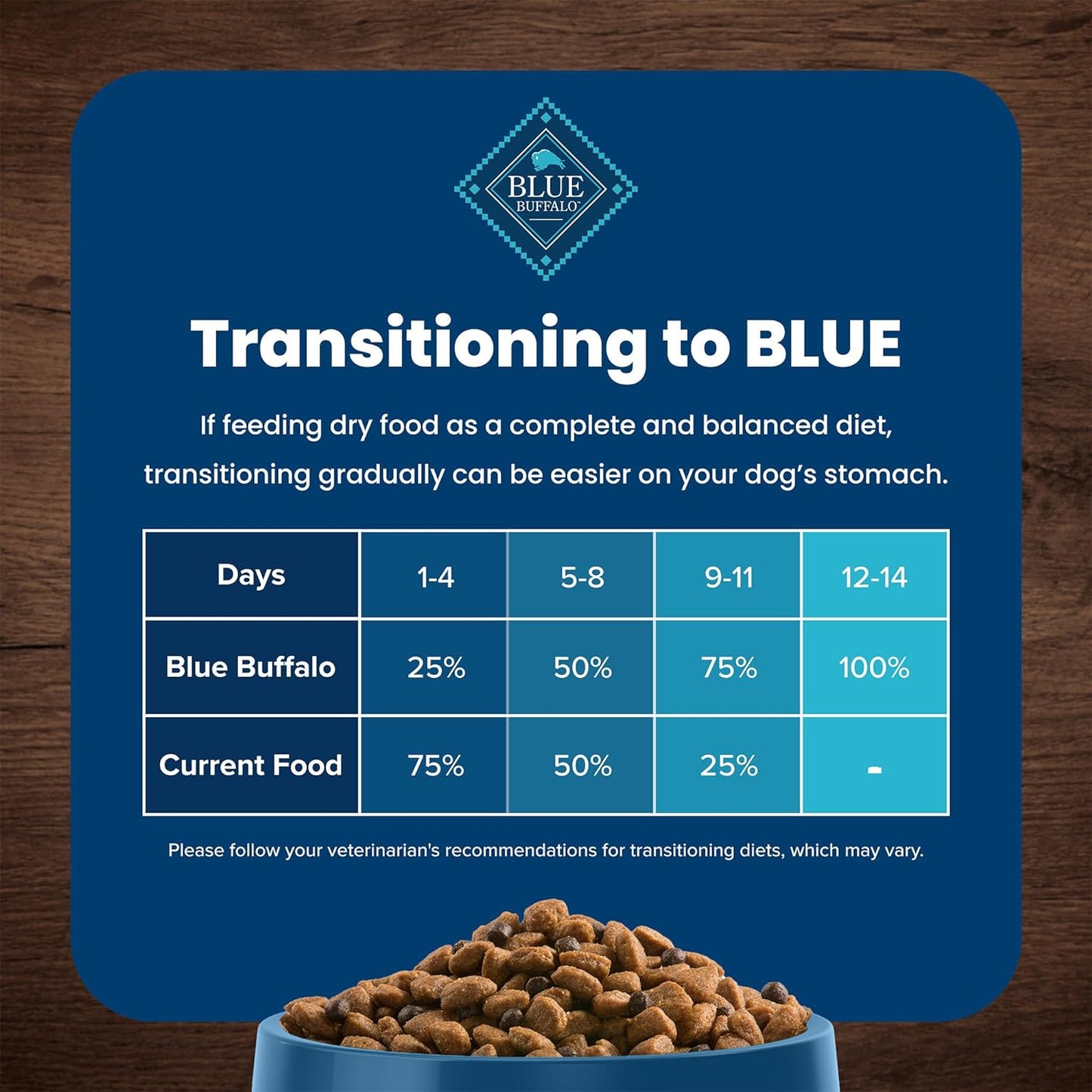 Blue Buffalo Life Protection Formula Adult Small Breed Dry Dog Food, Supports High Energy Needs, Made with Natural Ingredients