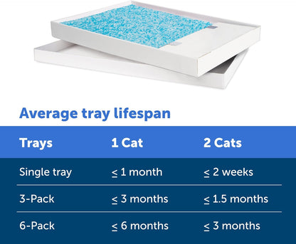 Scoopfree Crystal Cat Litter Tray Refills - Fresh Scent, 6-Pack - Disposable Tray - Includes Leak Protection & Low Tracking Litter - Absorbs Odors on Contact