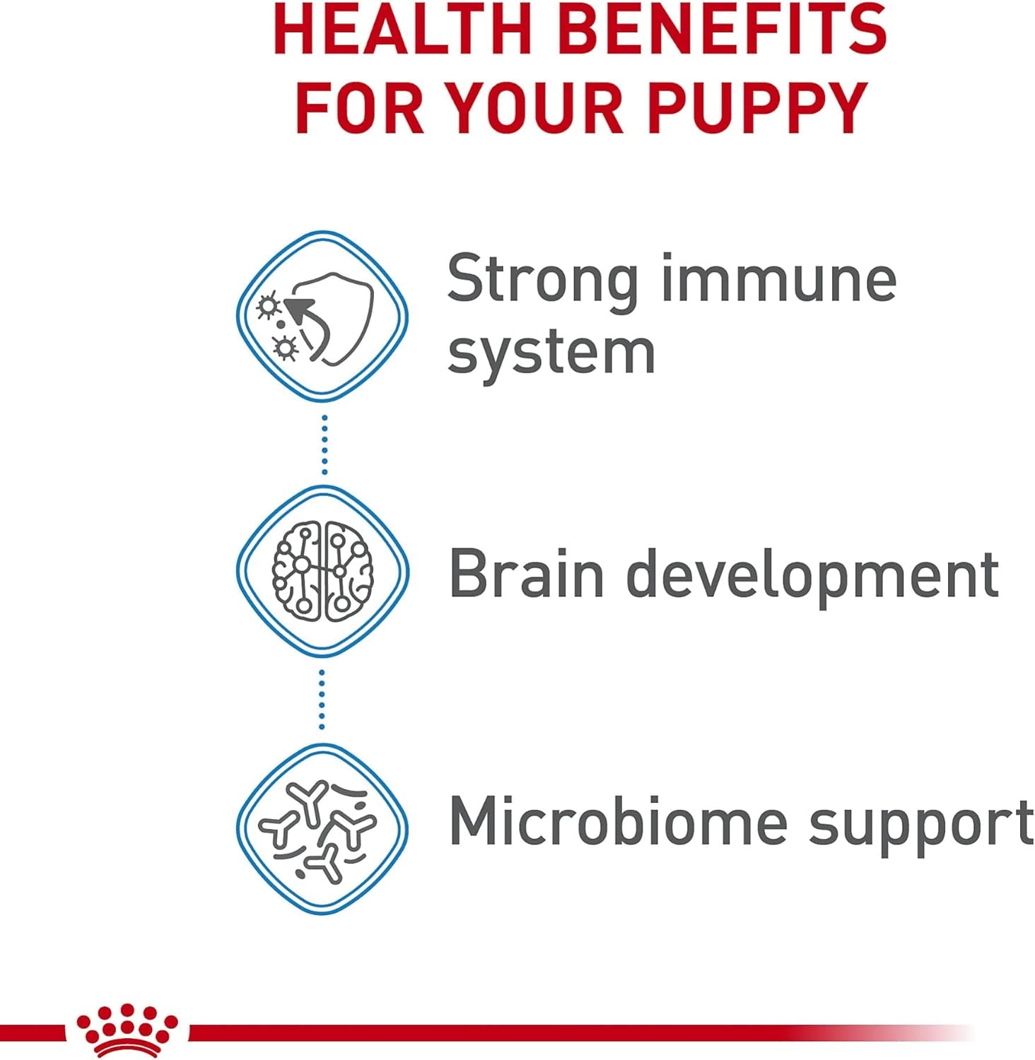 Royal Canin Size Health Nutrition X-Small Breed Dry Puppy Food, Supports Brain Development, Immune Support and Digestive Health