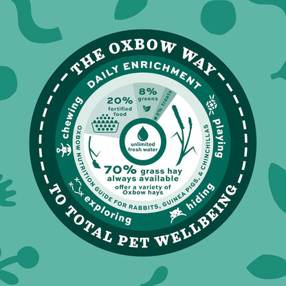 Oxbow Animal Health Western Timothy Hay - All Natural Hay for Rabbits, Guinea Pigs, Chinchillas, Hamsters & Gerbils