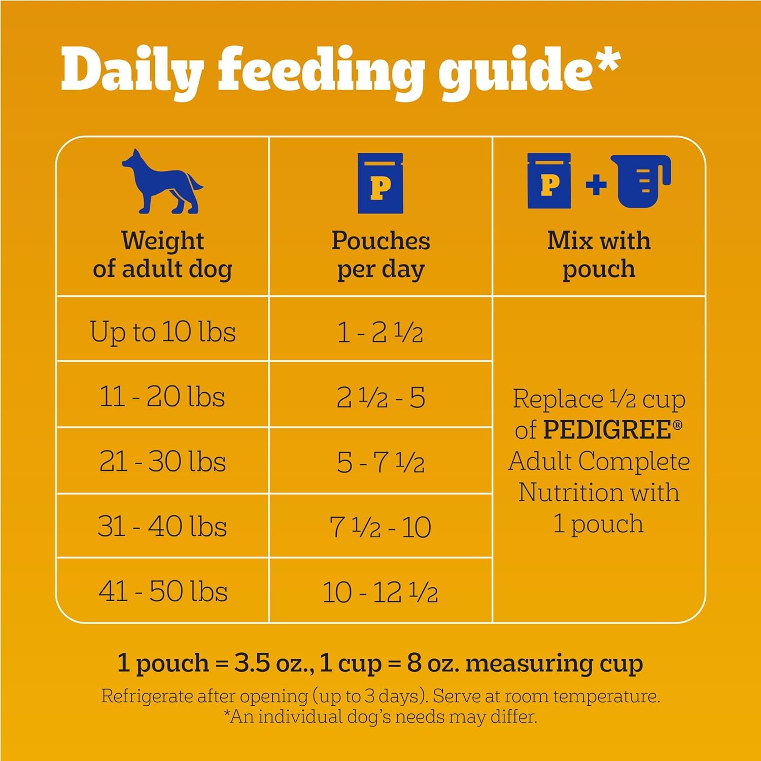 CHOPPED GROUND DINNER Adult Soft Wet Dog Food 30-Count Variety Pack, 3.5 Oz Pouches (Pack of 30)