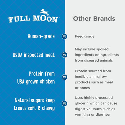 Full Moon Chicken Fillet Healthy All Natural Dog Treats Human Grade Made in USA